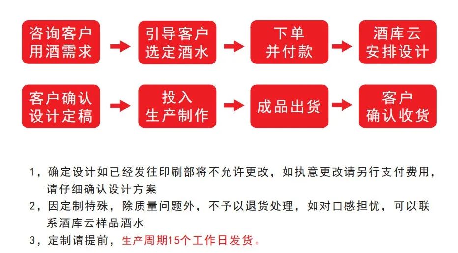 婚宴定制酒流程