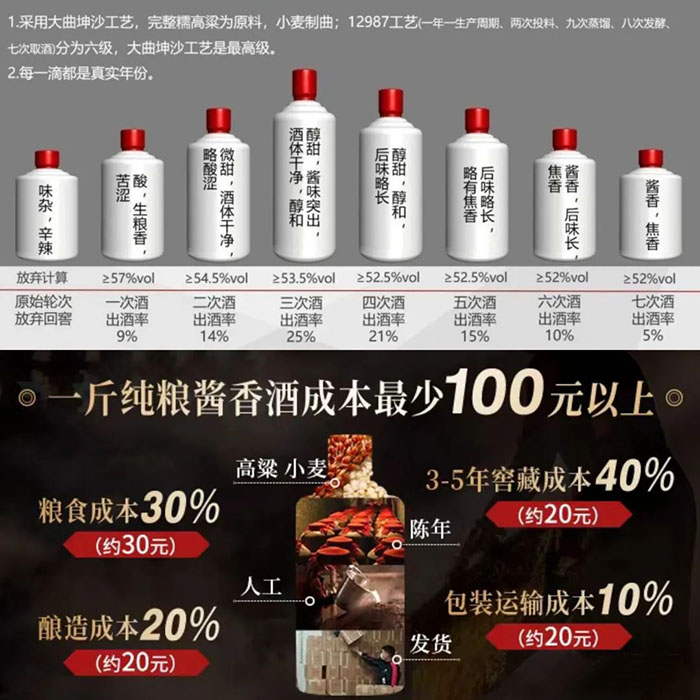 降低成本