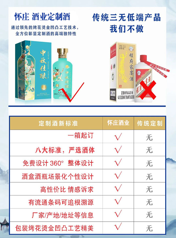 怀庄酒业定制酒优势