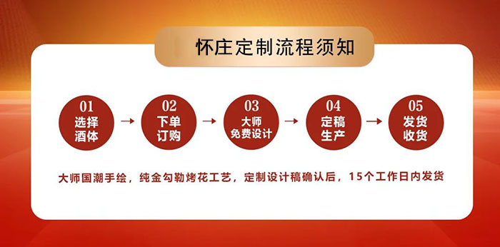满月定制流程图