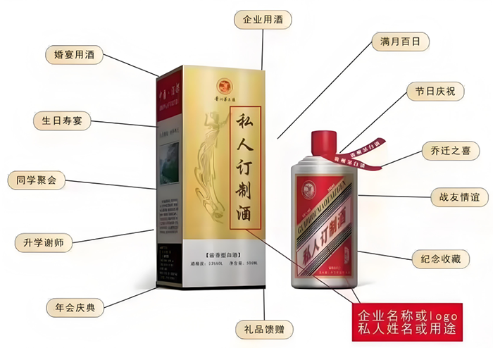 茅台镇企业定制酒